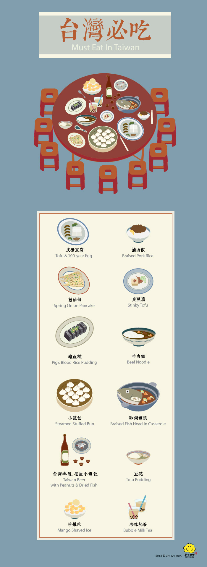 水越設計, 都市酵母, city yeast, AGUA Design, 臺灣, 臺北, taipei, food, 食物, 臺灣美食, infographic