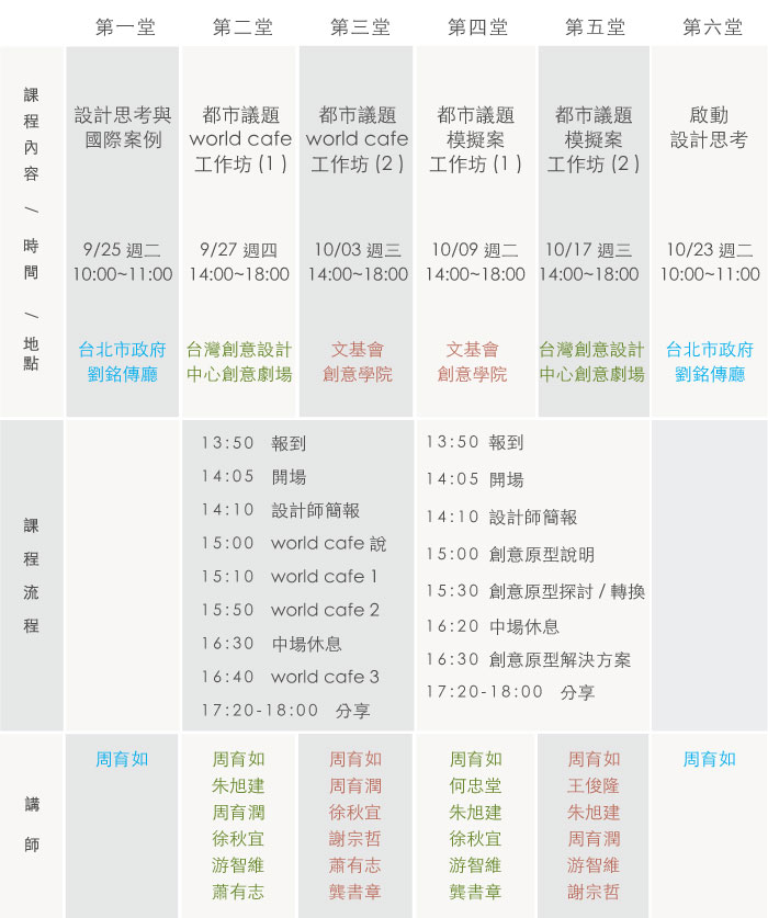 都市酵母 cityyeast 台北 台灣 水越 設計 agua design 愛上 城市 居住地 文化 特色 創意 在地 黏性 改變 台北市政府 設計思考 工作營 台創 台灣創意設計中心 文化局 都市議題 朱旭建 周育潤 徐秋宜 游智維 蕭有志 謝宗哲 龔書章 何忠堂 王俊龍