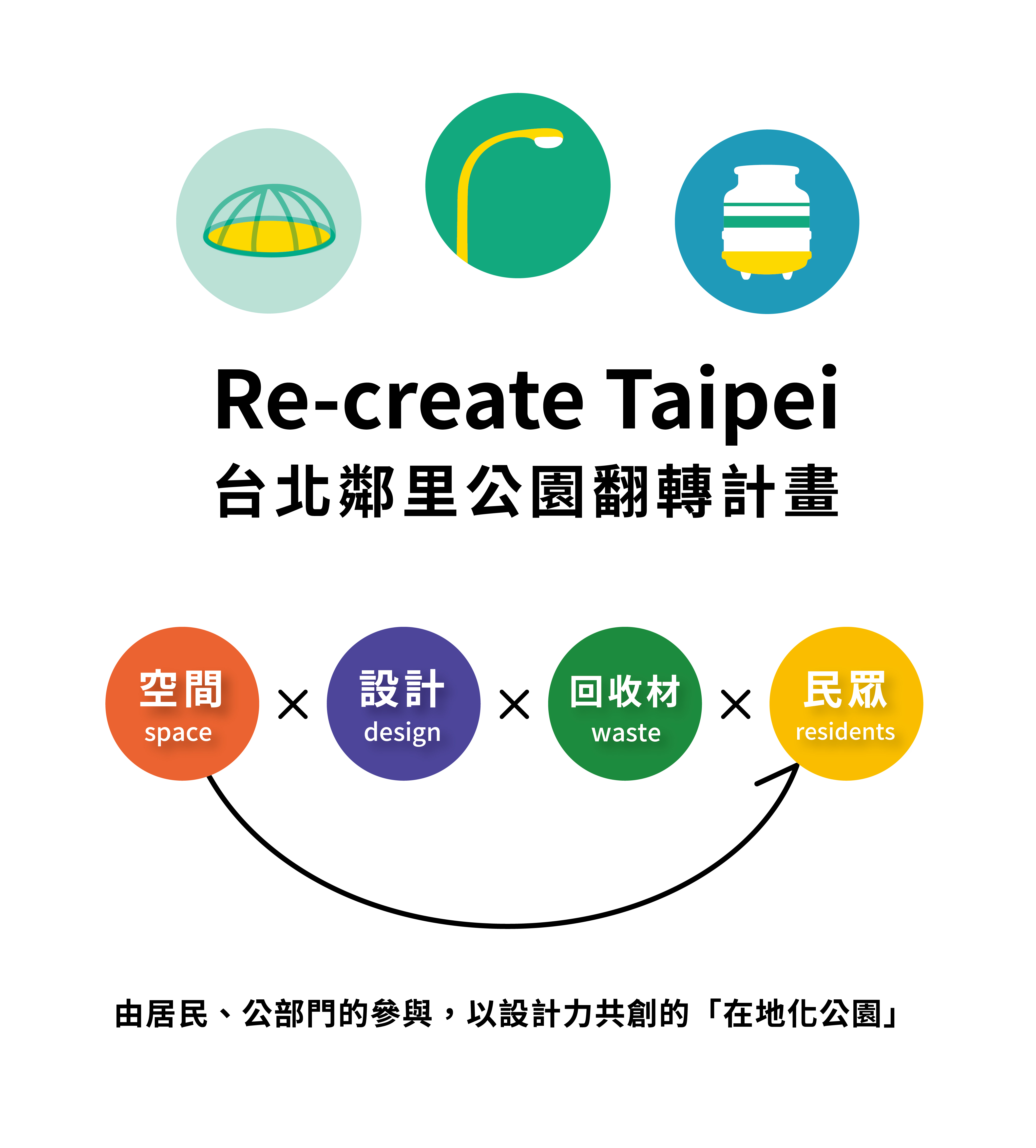 都市酵母, 水越設計, basurama, 台北鄰里公園翻轉計畫, re-create Taipei, 2016台北世界設計之都, WDC Taipei, world design capital Taipei, park, 公園, 公共空間,recreate,taipei,Re-create Taipei
