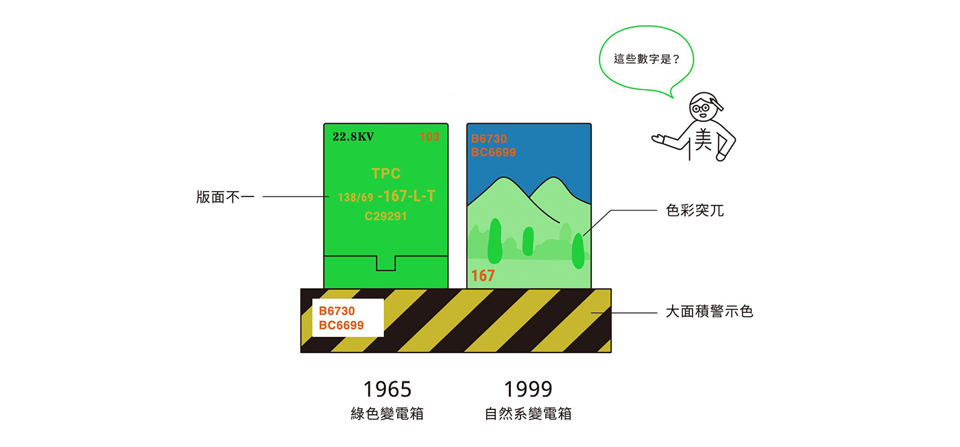 台北,台電,台灣電力公司, 美感電域,變電箱, 變電箱科普特展, 科普, 設計, 街道美學, 環境美學, 水越設計, 都市酵母, aguadesign, cityyeast