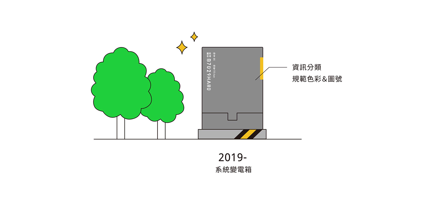 台北,台電,台灣電力公司, 美感電域,變電箱, 變電箱科普特展, 科普, 設計, 街道美學, 環境美學, 水越設計, 都市酵母, aguadesign, cityyeast