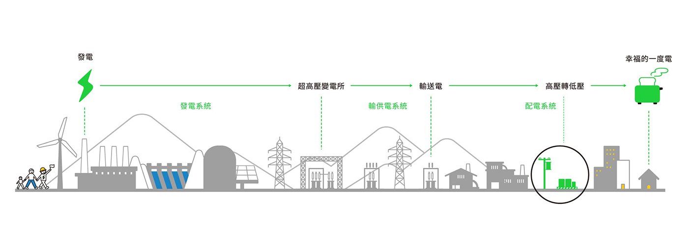 台北,台電,台灣電力公司, 美感電域,變電箱, 變電箱科普特展, 科普, 設計, 街道美學, 環境美學, 水越設計, 都市酵母, aguadesign, cityyeast