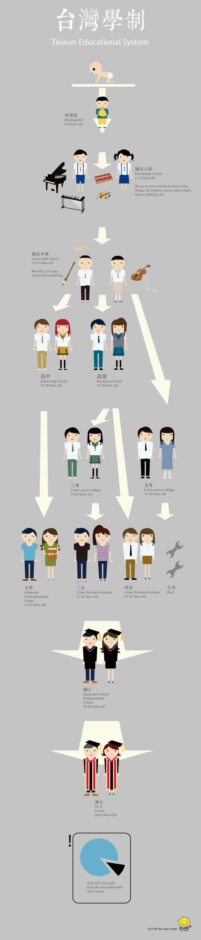 水越設計, 都市酵母, city yeast, AGUA Design, 臺灣, 臺北, taipei, food, 食物, 臺灣美食, infographic