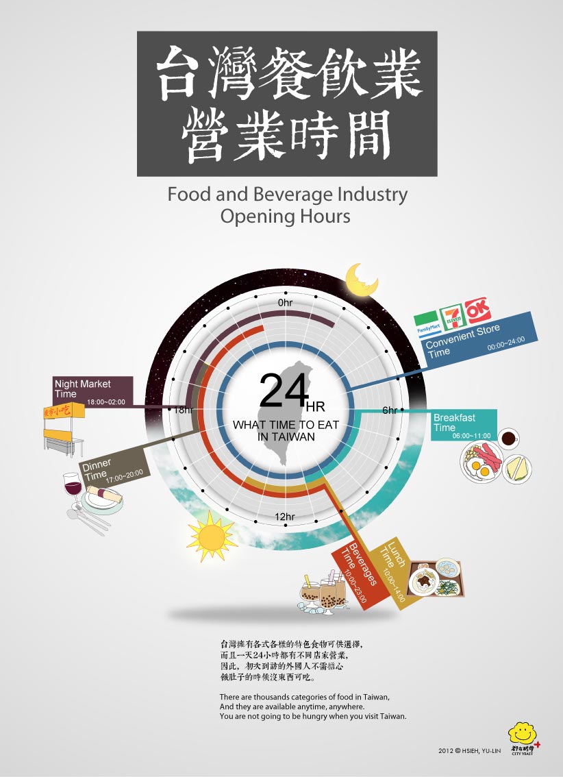 水越設計, 都市酵母, city yeast, AGUA Design, 臺灣, 臺北, taipei, food, 食物, 臺灣美食, infographic