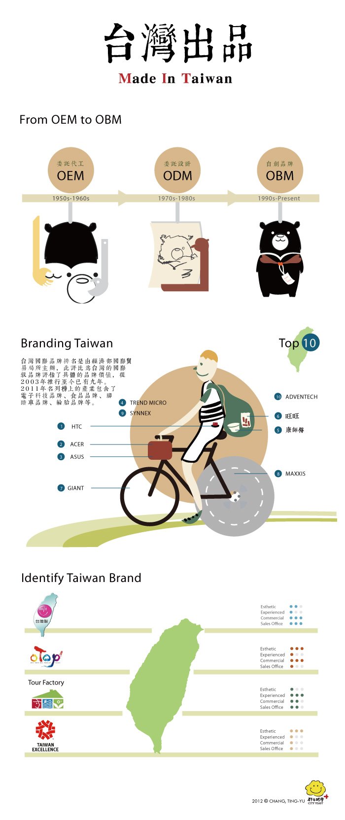 水越設計, 都市酵母, city yeast, AGUA Design, 臺灣, 臺北, taipei, food, 食物, 臺灣美食, infographic