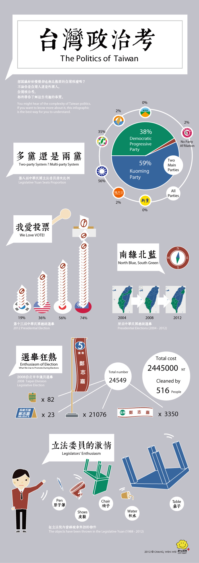 水越設計, 都市酵母, city yeast, AGUA Design, 臺灣, 臺北, taipei, food, 食物, 臺灣美食, infographic