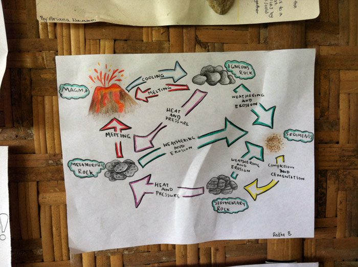 水越設計, 都市酵母, bali island, city yeast, travel, AGUA Design, agua