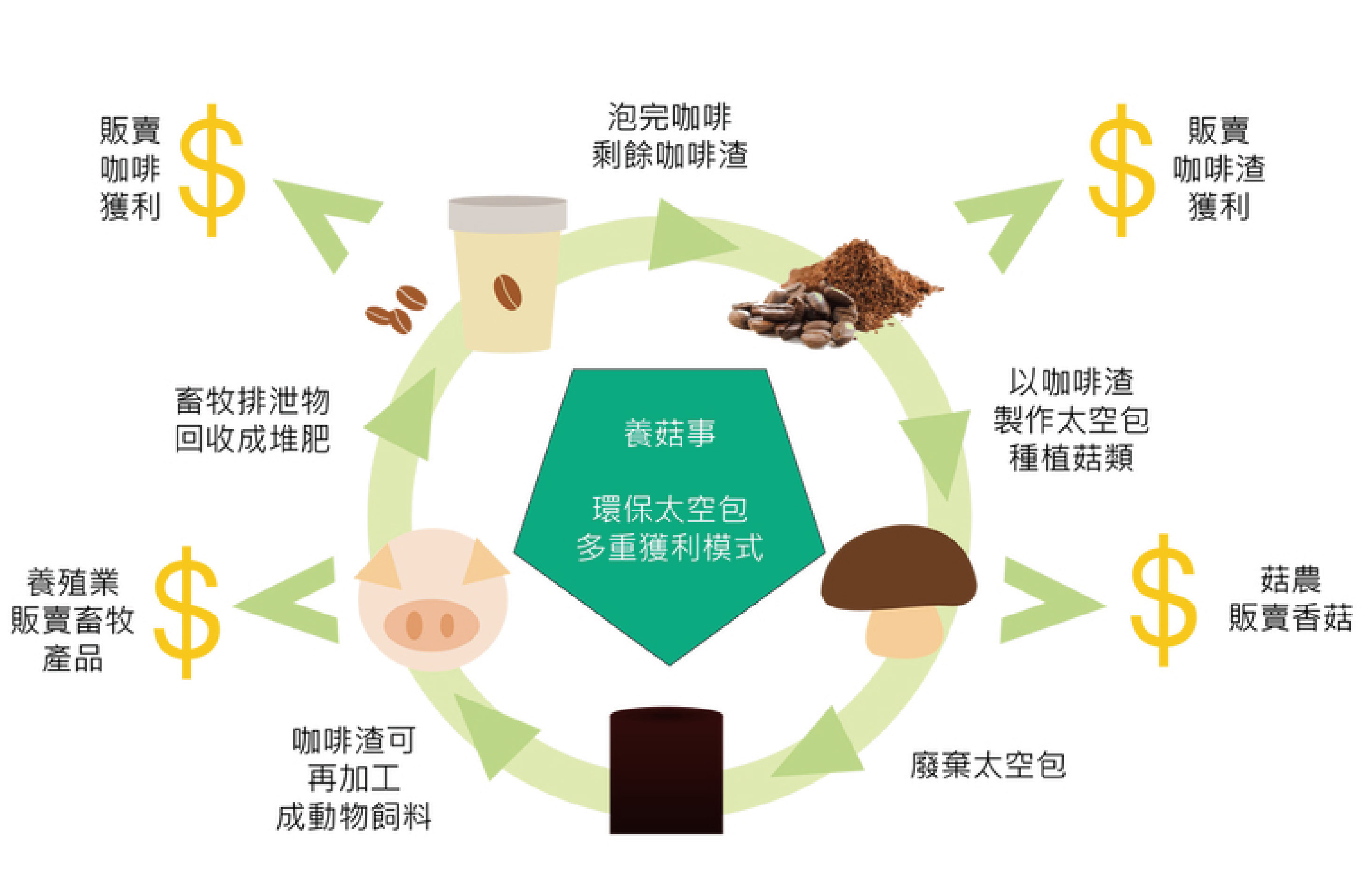 臺北, 世界設計之都, AGUA Design, City Yeast, 都市酵母, 水越設計, 新一代設計展, 新一代設計師, 都市酵母選