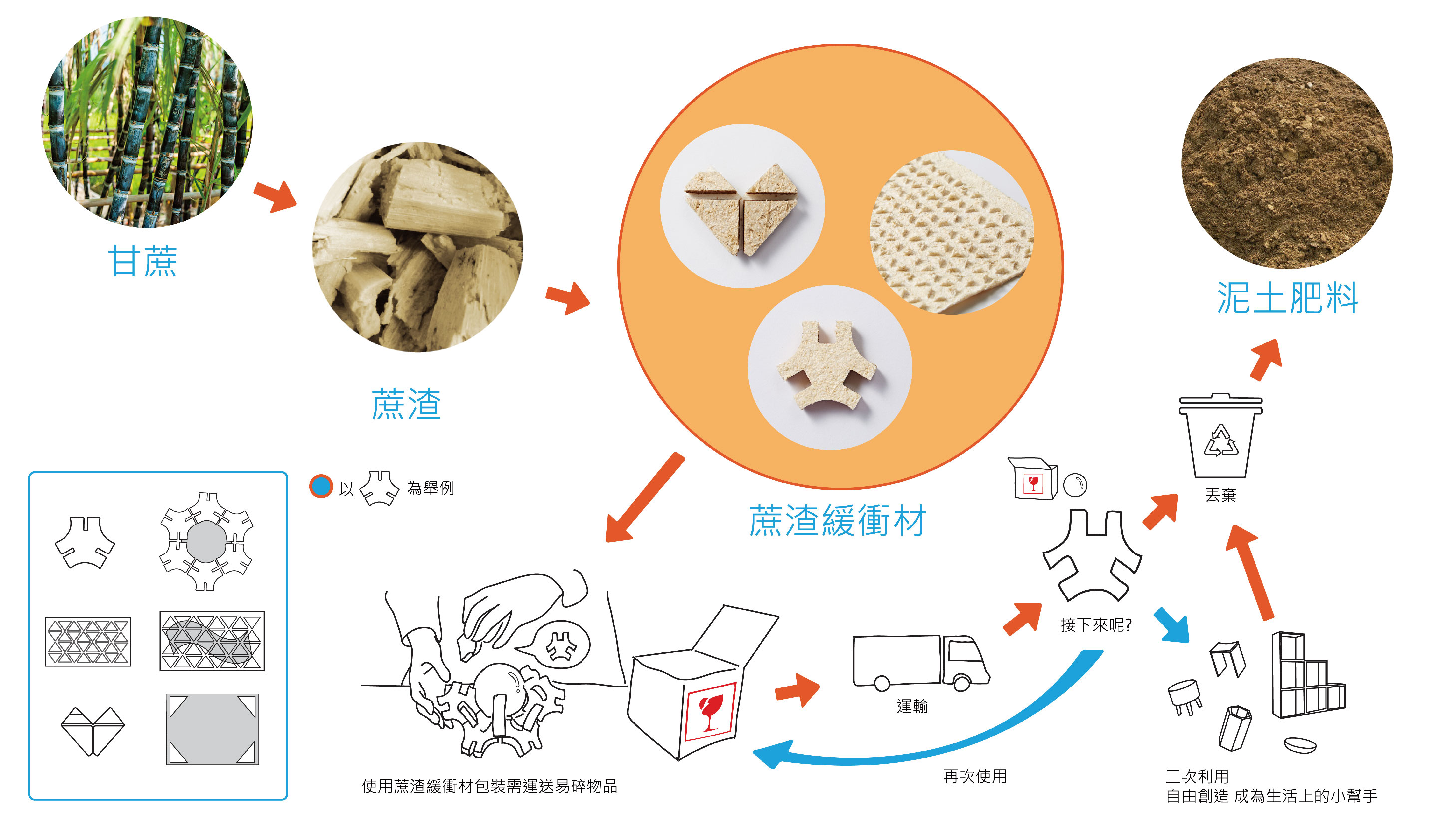 臺北, 世界設計之都, AGUA Design, City Yeast, 都市酵母, 水越設計, 新一代設計展, 新一代設計師, 都市酵母選