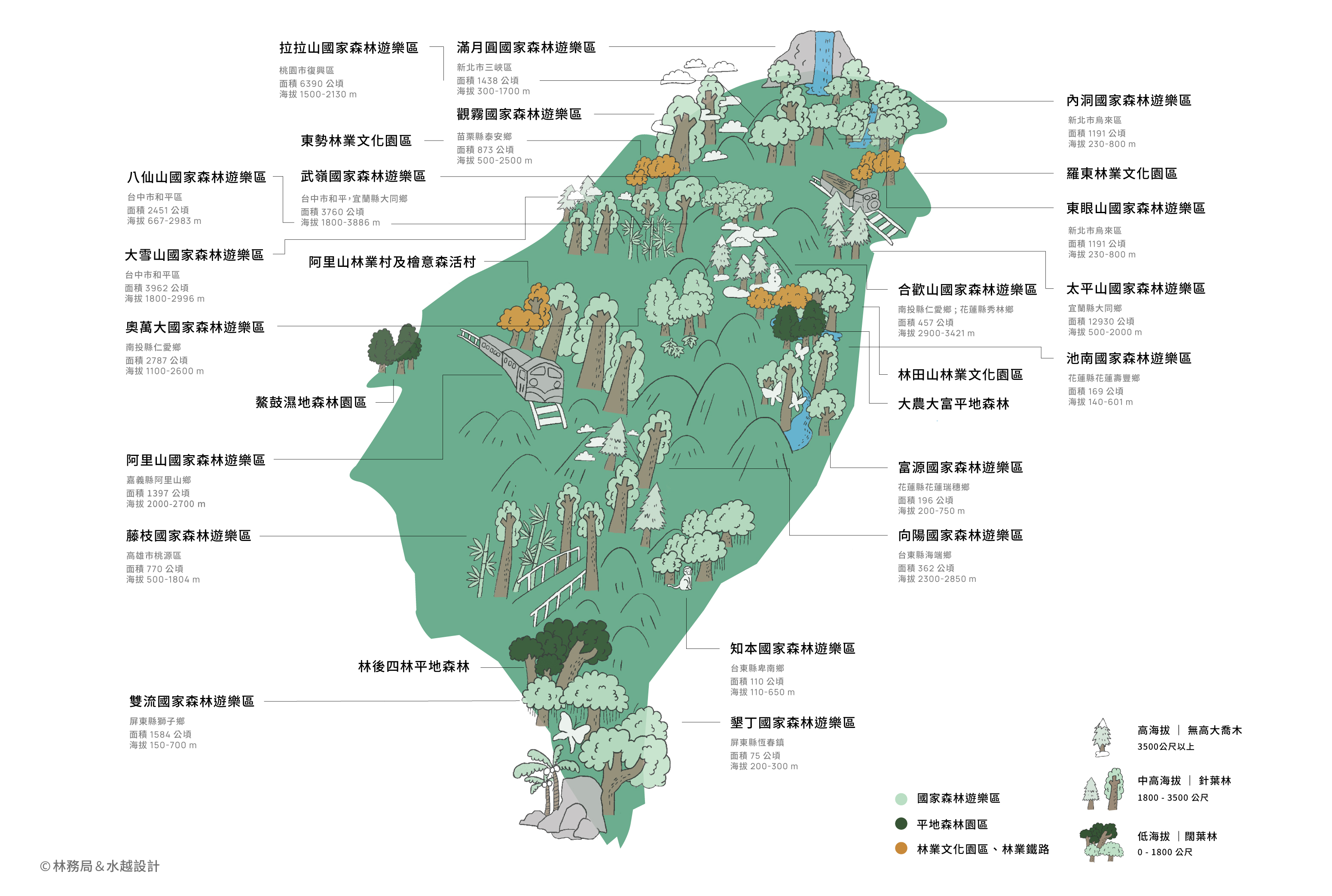 山林製造, 都市酵母, 水越設計, forest, taiwan, 林務局,cityyeast, aguadesign, 森林, 永續, 林業, 森林消費品牌, 育樂組,  屏東林管處, 知本林管處