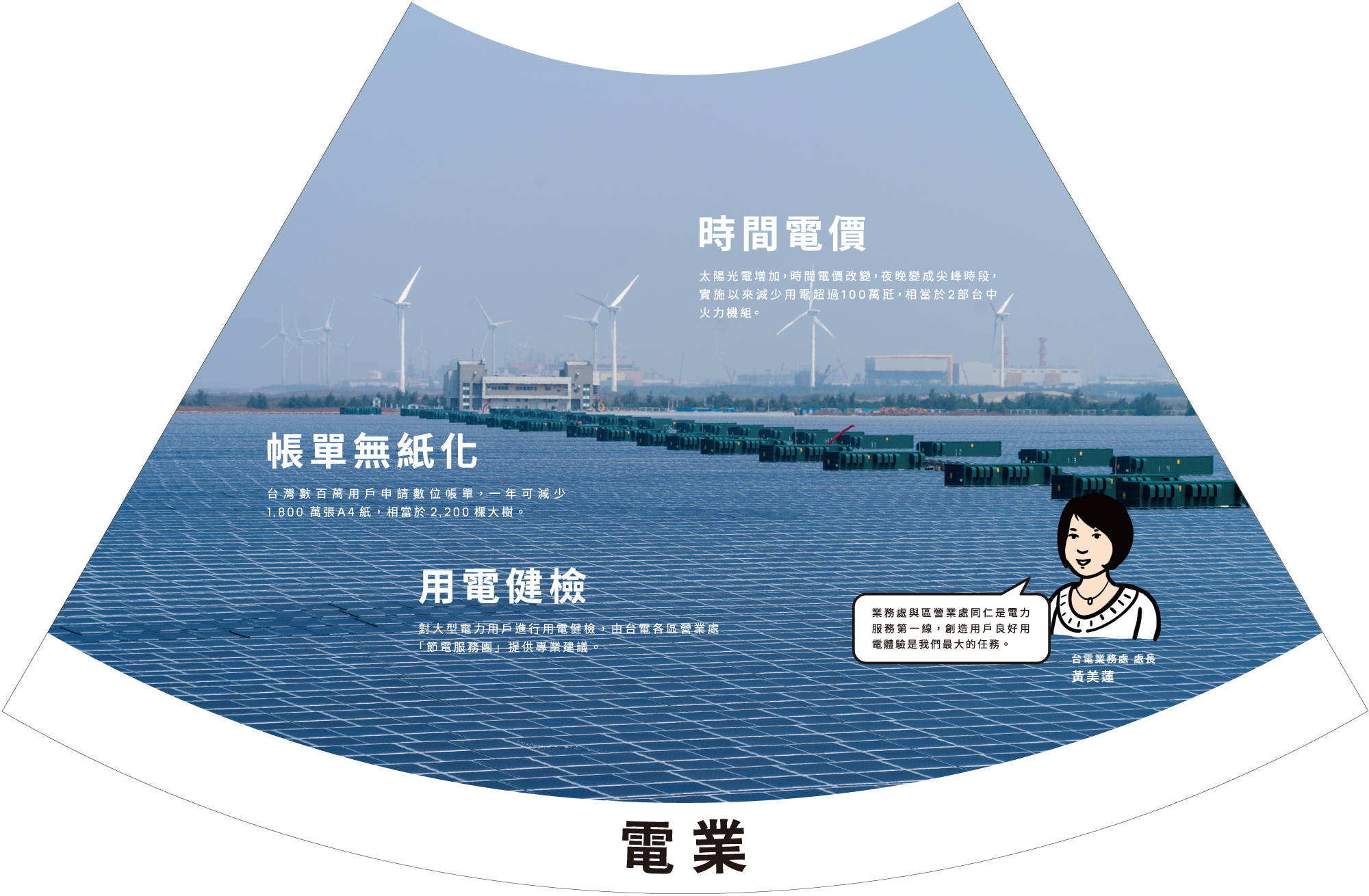 基隆超來電, 水越設計, 台灣電力公司, 台電, 微策展, 基隆, 服務處, 綠電, 風力發電, AGUA Design, Taiwan power