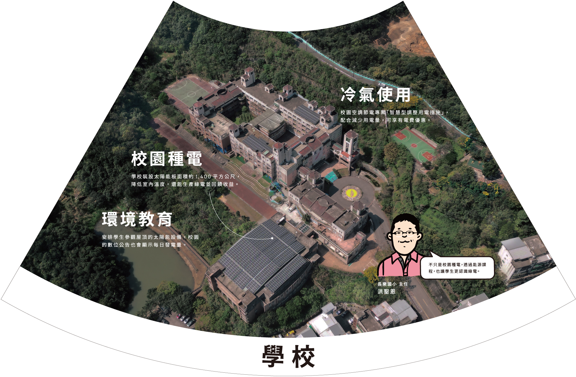 基隆超來電, 水越設計, 台灣電力公司, 台電, 微策展, 基隆, 服務處, 綠電, 風力發電, AGUA Design, Taiwan power